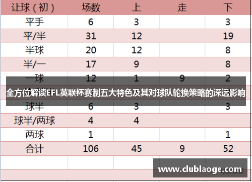 全方位解读EFL英联杯赛制五大特色及其对球队轮换策略的深远影响 全方位解读EFL英联杯赛制五大特色及其对球队轮换策略的深远影响