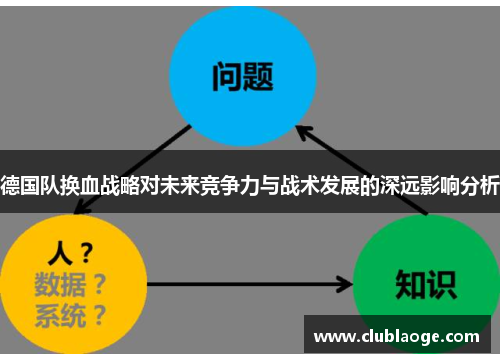 德国队换血战略对未来竞争力与战术发展的深远影响分析 德国队换血战略对未来竞争力与战术发展的深远影响分析