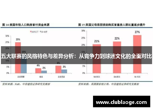 五大联赛的风格特色与差异分析：从竞争力到球迷文化的全面对比