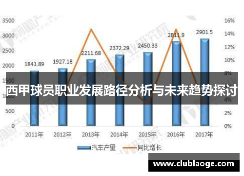 西甲球员职业发展路径分析与未来趋势探讨
