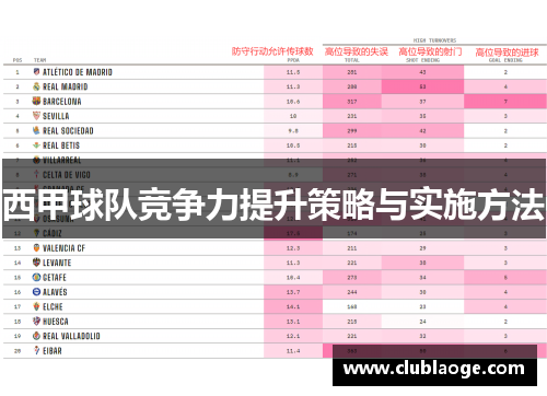 西甲球队竞争力提升策略与实施方法 西甲球队竞争力提升策略与实施方法