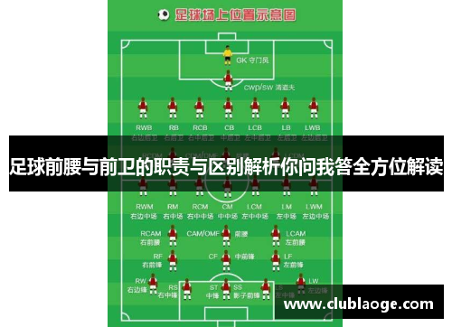 足球前腰与前卫的职责与区别解析你问我答全方位解读