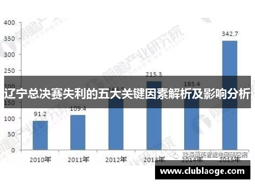 辽宁总决赛失利的五大关键因素解析及影响分析