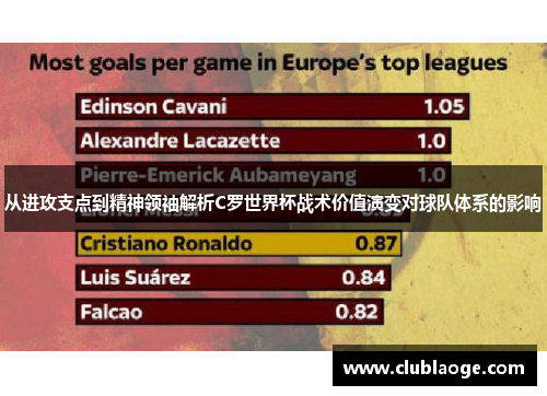 从进攻支点到精神领袖解析C罗世界杯战术价值演变对球队体系的影响