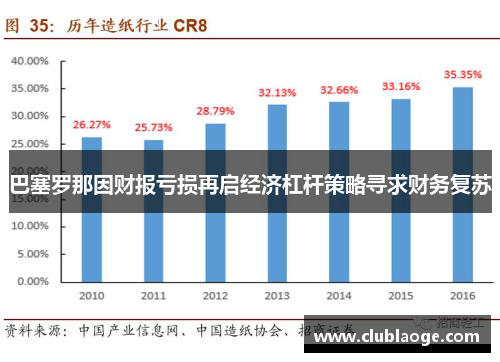巴塞罗那因财报亏损再启经济杠杆策略寻求财务复苏