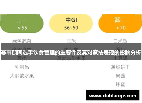 赛事期间选手饮食管理的重要性及其对竞技表现的影响分析 赛事期间选手饮食管理的重要性及其对竞技表现的影响分析