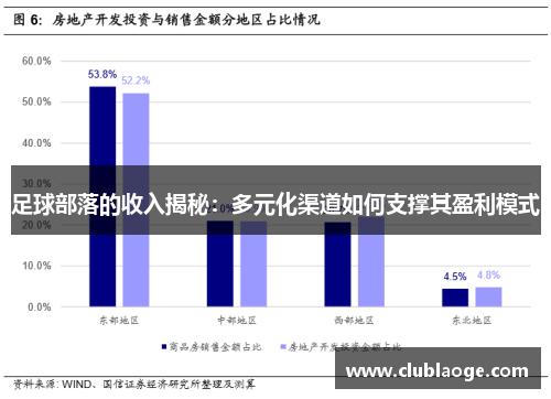 足球部落的收入揭秘:多元化渠道如何支撑其盈利模式 足球部落的收入揭秘:多元化渠道如何支撑其盈利模式